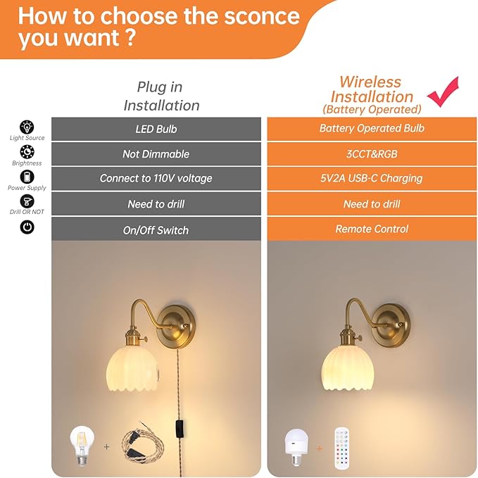 Vintage Battery Operated Wall Sconce Set of 2, 5000mAh Rechargeable Wall Light, Indoor Battery Powered Wall Lamp for Bedside Bedroom Living Room, Tulip White