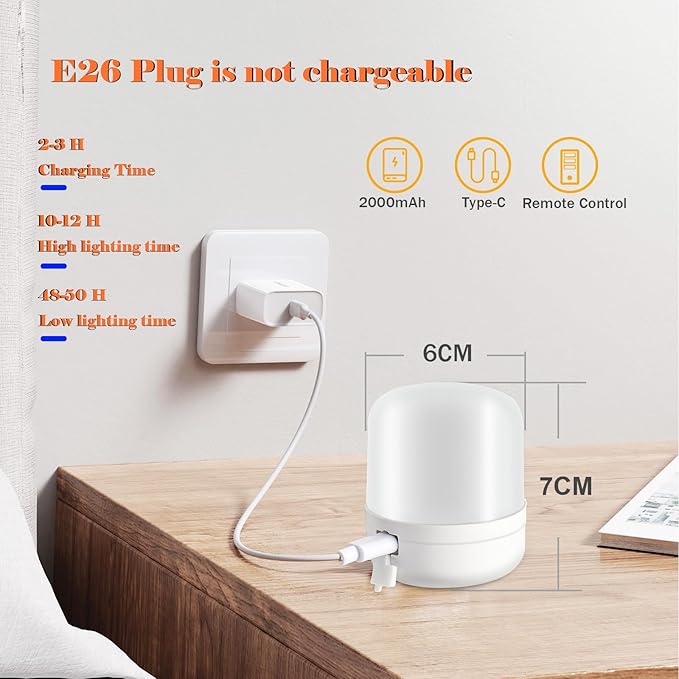 Remote Control Bedside Table Lamp with Wireless Charger & USB A/C Ports, 3 Color Dimmable Nightstand Lamp for Bedroom, Living Room, Office