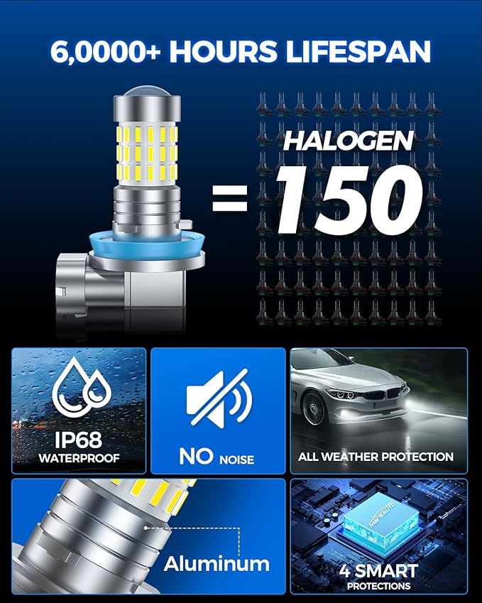Marsauto H11 H8 LED Fog Light Bulbs or DRL, 10,000 Lumens 6000K White, 48 Chips Fog Lights, H11 Led Bulb 1:1 Mini Size H11/H8/H16 Led Fog Lights, 360° Illumination, Powersports Accessory Lights