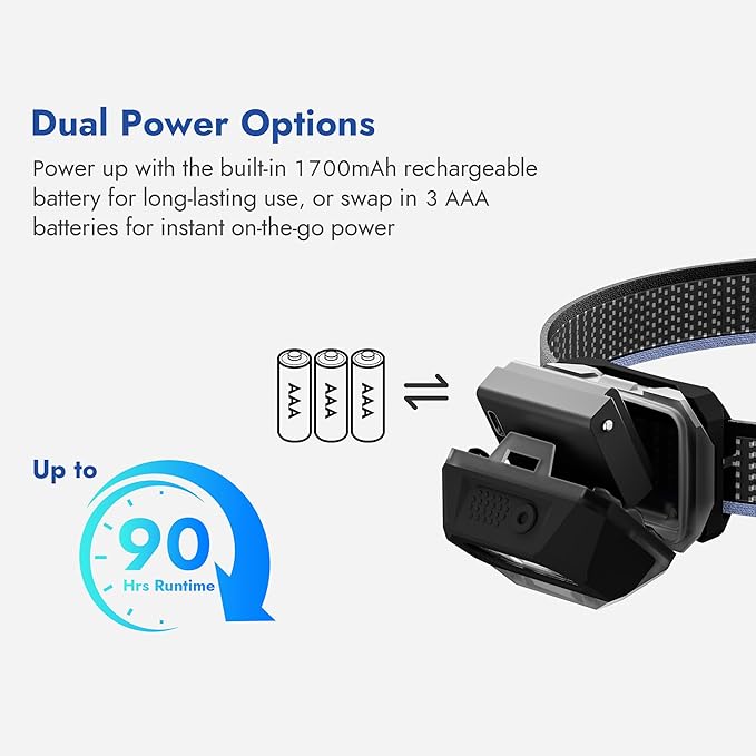 WUBEN H4 LED Headlamp Rechargeable, 800 Lumens Super Bright Head lamp, IP68 Waterproof headlamp with Motion Sensor, Headlight Flashlight 10 Modes with Red Light, for Camping Fishing& Hiking Gear