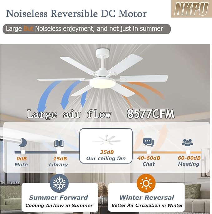 56 Inch Ceiling Fans with Lights, Modern White Ceiling Fan with Light and Remote Control, 6 Double Sided Blades, 6 Speed Reversible Motor, Dimmable LED, Silent Timing, Indoor Outdoor Patio Use