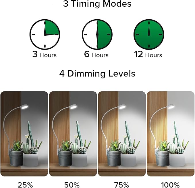 SANSI Grow Lights for Indoor Plants, Pot Clip LED Plant Lights for Indoor Growing, Full Spectrum, Plant Lamp with 4-Level Dimmable, Auto On Off 3 6 12 Hrs Timer for Succulents, Small Plant, White, 5V.