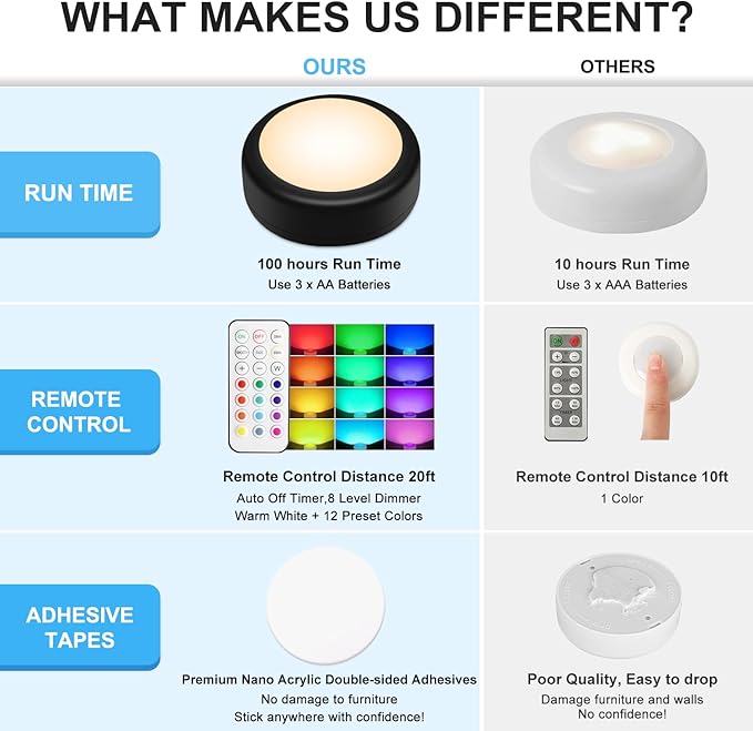 BLS LED Puck Lights with Remote Control, Wireless Under Cabinet & Closet Lighting, RGB 13 Color Changing Lights with Dimmer, Timer & AA Battery Operated, Push, Touch, Stick on for Night, Black, 2 Pack