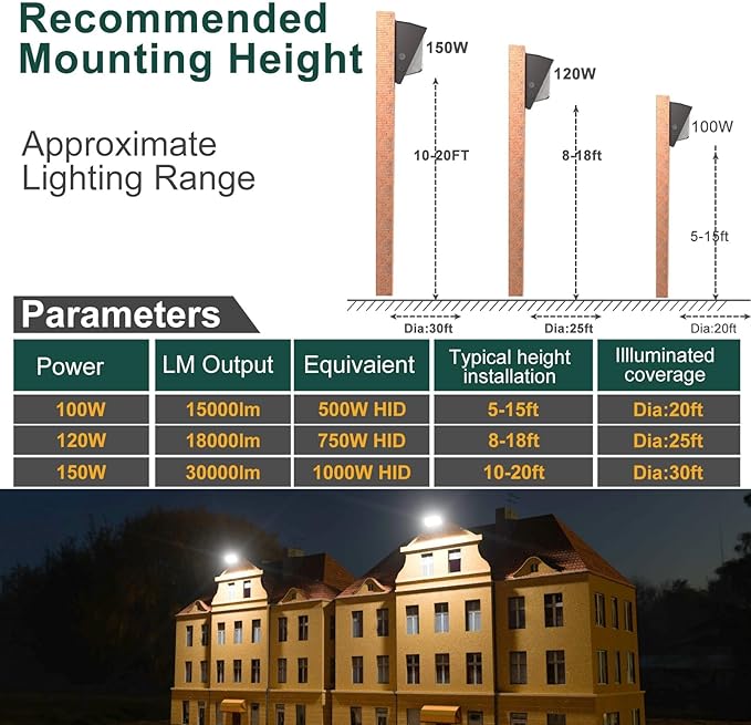10Pack 150W LED Wall Pack Lights, 100-277v Dusk to Dawn with Photocell, 22500Lm 5000K Daylight IP65 Waterproof Outdoor Security Lighting, Energy Saving, ETL | 5-Year Warranty(Height:10~20ft)