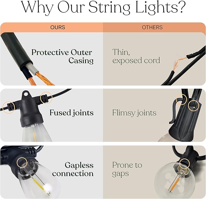 Brightech Ambience Pro Super Bright Solar - 48Ft Remote Control Outdoor String Lights with 15 Shatterproof S14 Bulbs, Commercial Grade LED, Waterproof Patio Lights, 4W Soft White for Patios, Gardens