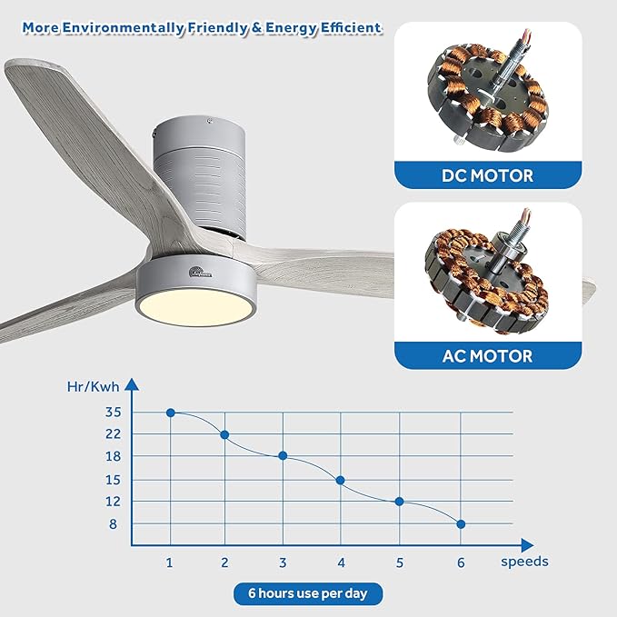 Sofucor Low Profile Ceiling Fan with Lights and Remote, Quiet Energy-Saving with 6-Speed, 52'', Gray