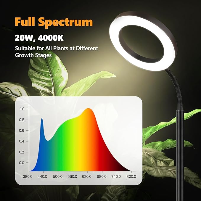 Grow Light for Indoor Plants, 20W Full Spectrum LED Plant Lamp with 63" Adjustable Height Stand, 150 LEDs Brighter Grow Lights with Auto Timer, 10 Dimmable Levels for Small to Tall Plants