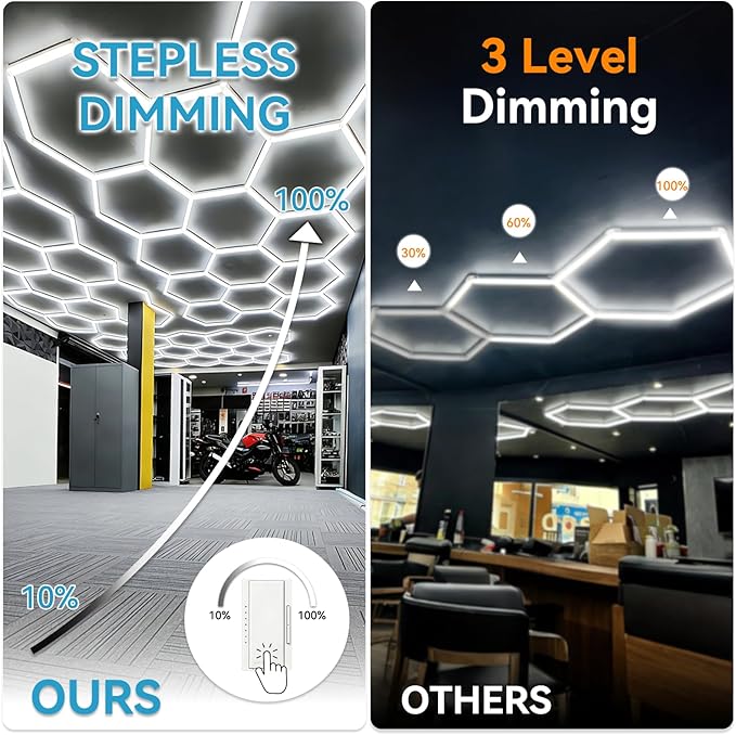 Hexagon Garage Light: Upgraded 10-100% Dimmable LED Garage Hexagon Lights, 48 Packs LED Light, 52800LM Super Bright Hexagon Lights for Garage Gym Basement Hair Salon