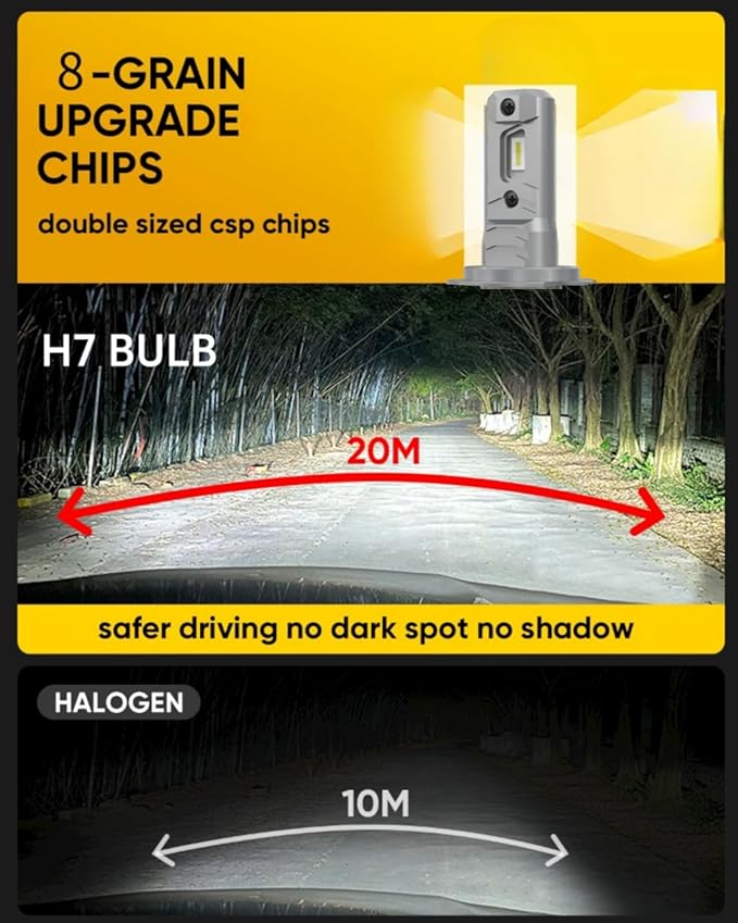 H7 Bulb 35000LM 120W, High and Low Beam, 6500K White, 1:1 Mini Size Plug and Play, Non Polarity, Fanless H7 Fog Lights, 500% brightness upgrade, 30000 Hours of Service Life （Pack of 2）