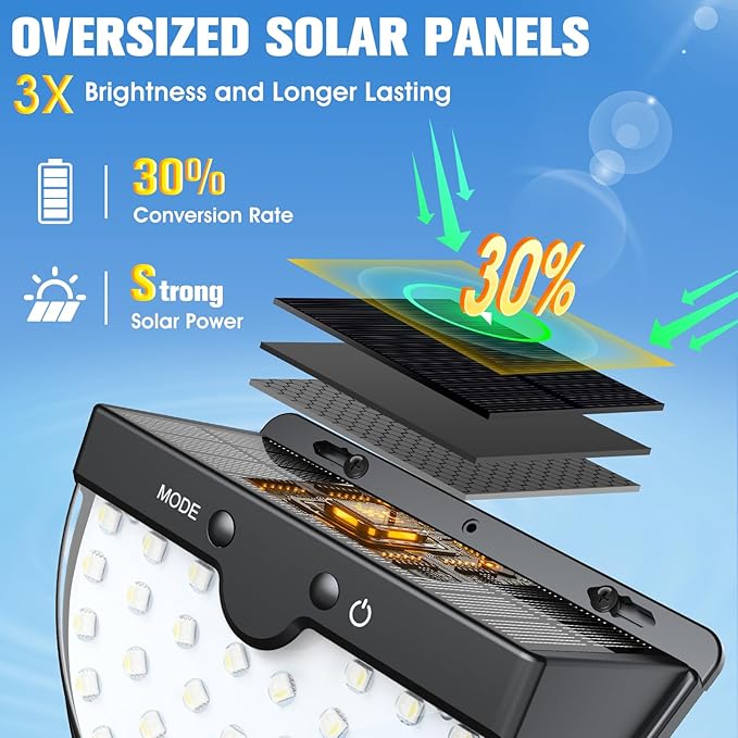 Solar Pool Lights,Solar Above Ground Pool Light,Frame Swimming Lights for Pools Accessories Waterproof, Color Changing Pools Light -1PC