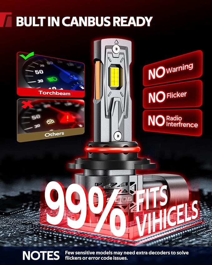 Torchbeam 2025 10X Super Brighter 9005/HB3 9006/HB4 Bulbs Combo, 120,000LM, 1:1 Size, 6500K Cool White, 80000Hrs Long Life with 25000RPM Cooling Fan, 360° Adjustable Beam, Pack of 4