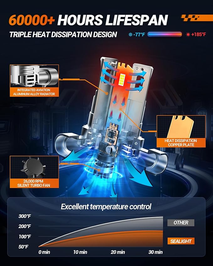 SEALIGHT S1-Pro 9005/HB3 Fog & Lighting Kit, 30,000LM 6500K White 9005 System, 1600FT Beam, IP67 Waterproof with Turbo Fan, 2-Pack for UTV/ATV