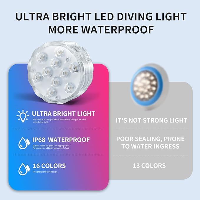 Submersible Lights - 4-Pack Battery-Powered Waterproof IP68 Lights with Remote Control for Pools, Ponds, Hot Tubs, Aquariums, Yacht, Boat, Parties & Decorations