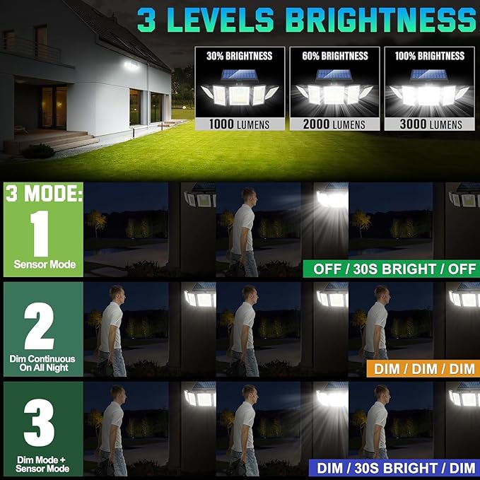 Solar Lights Outdoor Waterproof Motion Sensor - 416 LEDs 3000 Lumens Super Bright 3 Brightness 3 Modes 2400mAh 360° Illumination 32ft Solar Flood Security Light for Outside (‎With Remote Control, 2)