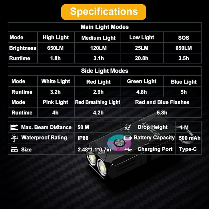 BORUIT EV25 Mini Flashlight with Clip, Small Flashlights Powerful 650 Lumens Bright, USB C Rechargeable - EDC Keychain Flash Light with Magnetic, Red and Green Blue Lights for Home Camping Running