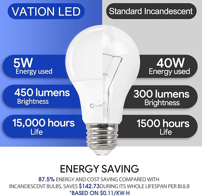 4 Pack 40W Equivalent A19 LED Light Bulbs, Daylight 5000K, Non-Dimmable Efficient 5Watt, 450 Lumens, ETL/UL Listed, E26 Standard Base, Energy Efficient for Bedroom Home Office