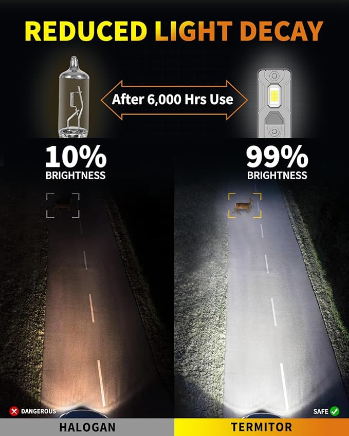 H11/H9 LED Light Bulbs, 40,000LM Insane Brightness, 6500K Cool White, 1:1 Halogen Size H11/H8/H16 Fog Light Bulb, Plug and Play, No Adapter Required, Canbus Ready, Pack of 2
