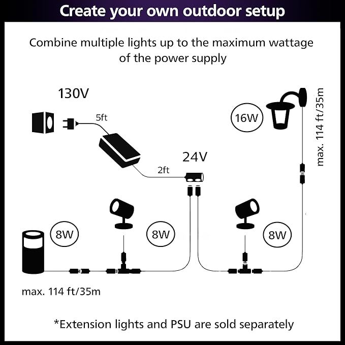 Philips Hue Impress Outdoor Wall Light Wide (Low-volt), (240 x 190mm) White & Color Light, Voice Control, Bridge required