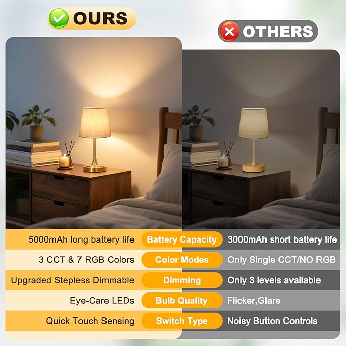 Small Cordless Table Lamp Rechargeable,5000mAh Battery Operated Desk Lamp,3 Colors & 7 RGB Stepless Dimmable,Touch Ambient Light for Bedside,Bedroom,Dining Room,Living Room,Gold,FlaxenShade