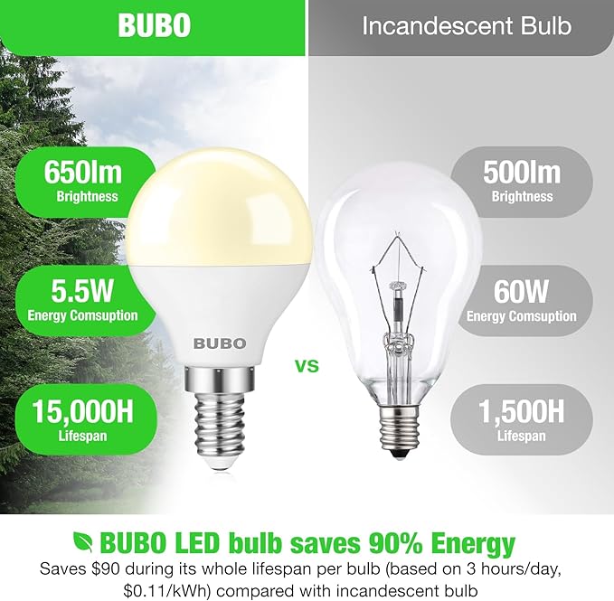 BUBO Ceiling Fan Light Bulbs 60 Watt Soft White, E12 LED Bulb Warm White 2700K, Light Bulbs Small Base, A15 Candelabra Base LED Light Bulb 5.5W for Light Fixture, 120V, 650LM, Non-Dimmable, 10 Pack