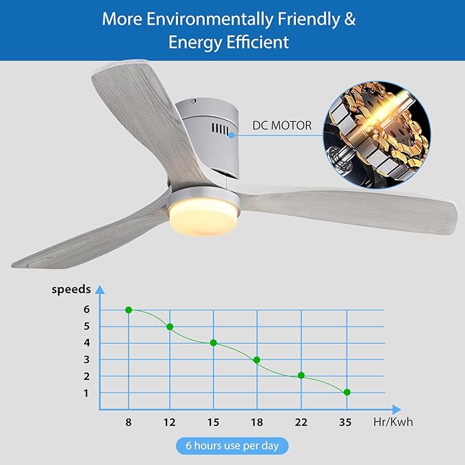 Sofucor 52" Flush Mount Ceiling Fan with lights Remote Control, Outdoor Indoor Ceiling Fans with Lights, Dimming Lighting, Quiet Energy Saving with 6 Speeds, Timer, Silver