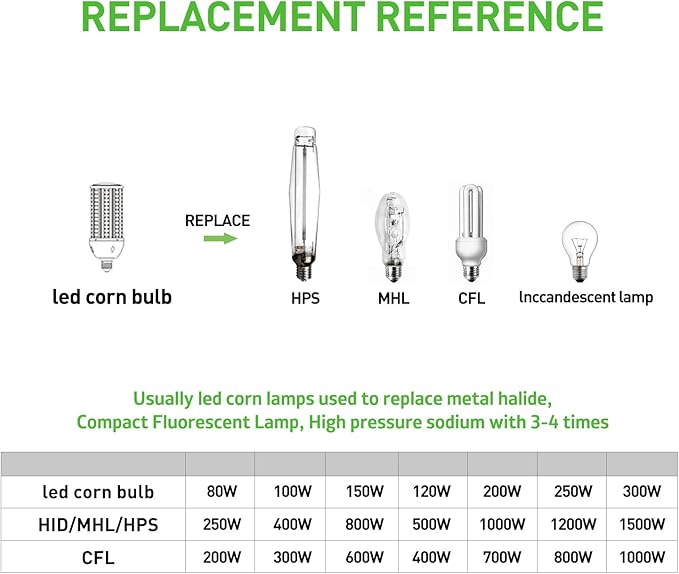 100W LED Corn Light Bulb 2Pack,400 Watt Metal Halide HID lamp Replacement,5000K E39 Mogul Base LED Bulb for Street and Area Lighting Bay Light Fixture Wearehouse Workshop Garage Gyms