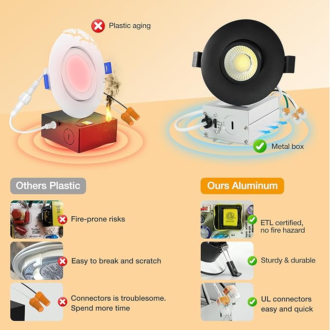 Sublimation Black 8 Packs 3 Inch 3CCT Gimbal Led Recessed Light with Junction Box 10w,Waterproof recessed Lights for Shower,Black recessed Lights,3 Colors Adjustable