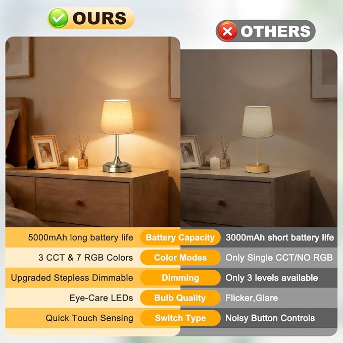 Small Cordless Table Lamp Rechargeable,5000mAh Battery Operated Desk Lamp,3 Colors & 7 RGB Stepless Dimmable,Touch Ambient Light for Bedside,Bedroom,Dining Room,Living Room,Bronze,FlaxenShade