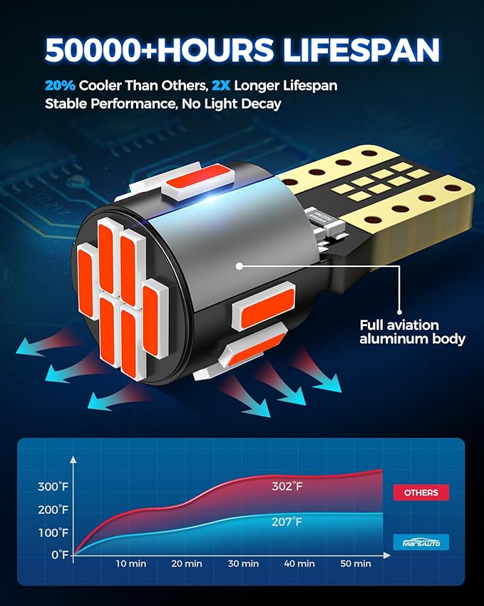 Marsauto 194 LED Bulb Red for Dome Map Light, 168 2825 W5W T10 Wedge Replacement Super Bright LED Light Bulbs for Car Courtesy Step Dash Side Marker Trunk Light (Pack of 10)