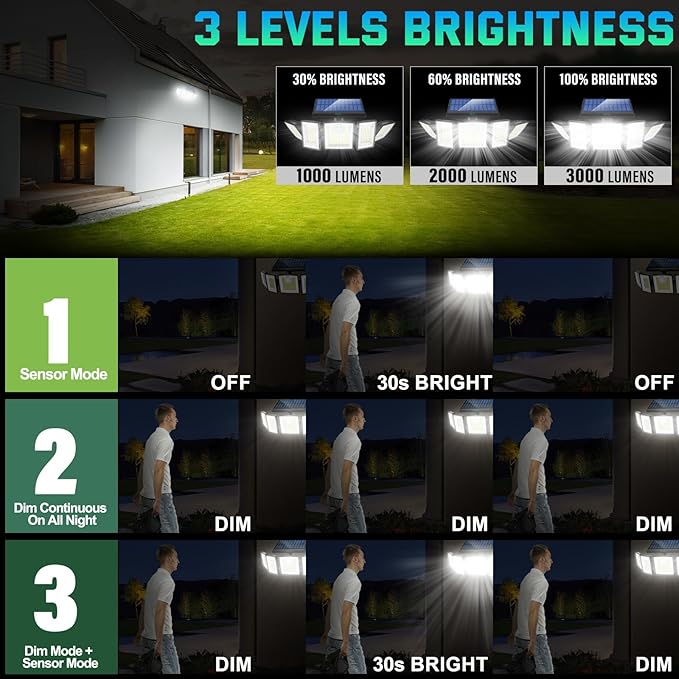 Solar Lights Outdoor Waterproof Motion Sensor - 416 LEDs 3000 Lumens Super Bright 3 Brightness 3 Modes 2400mAh 360° Illumination 32ft Solar Flood Security Light for Outside (with Stakes, 2)