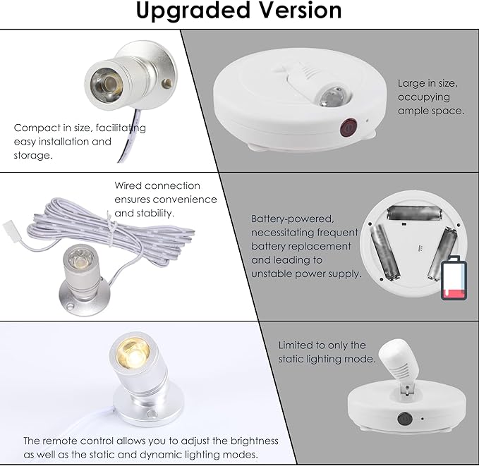 DEDC 6pcs Mini LED Spot Lights, 1.5W DC12V 3000K Under Cabinet Lights with Wireless RF Dimmer, Mini Spotlights for Showcase Displays (Warm White-Remote Control-U.S. Plugs)