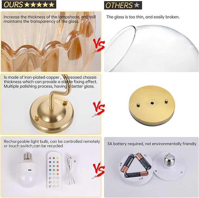 Vintage Battery Operated Wall Sconce Set of 2, 5000mAh Rechargeable Wall Light, Indoor Battery Powered Wall Lamp for Bedside Bedroom Living Room, Tulip Amber