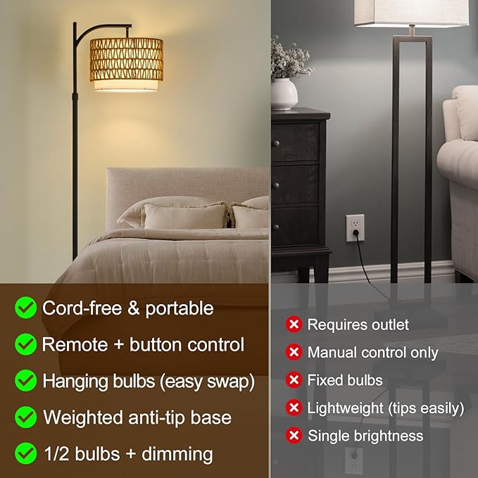 Dual-Shade Boho Floor Lamp with Rattan & Fabric - 2X Bright Dual-Bulb System, Cordless Operation & Weighted Base for Stability Modern Lighting for Bedroom/Office, No Wiring Needed