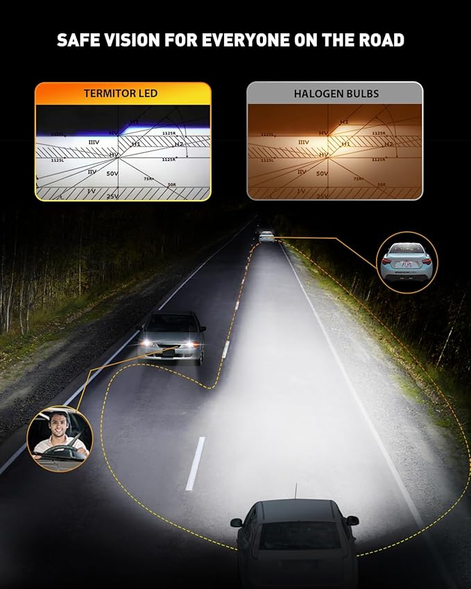 FAHREN 9008/H13 LED Bulbs, 40000LM High Brightness, 32 CSP Chips, 6500K Cool White, Plug and Play, 1:1 Halogen Size, IP68 Waterproof Fog Light, Long Lifespan, Pack of 2