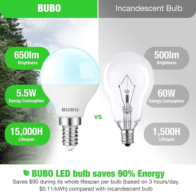 BUBO Ceiling Fan Light Bulbs 60 Watt Equivalent, 5.5W E12 LED Bulb Daylight 5000K, Candelabra Small Base for Ceiling Fan 120V, Non-Dimmable, 6 Pack