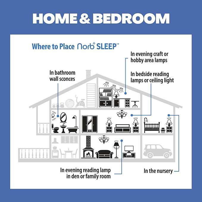 Norb NorbSLEEP Low-Blue Sleep Light Bulb – Melatonin-Boosting Nighttime LED for Restful Sleep – for Babies, Kids, & Adults – 9W A19 Dimmable, Natural Evening Spectrum, White Not Amber (1-Pack)