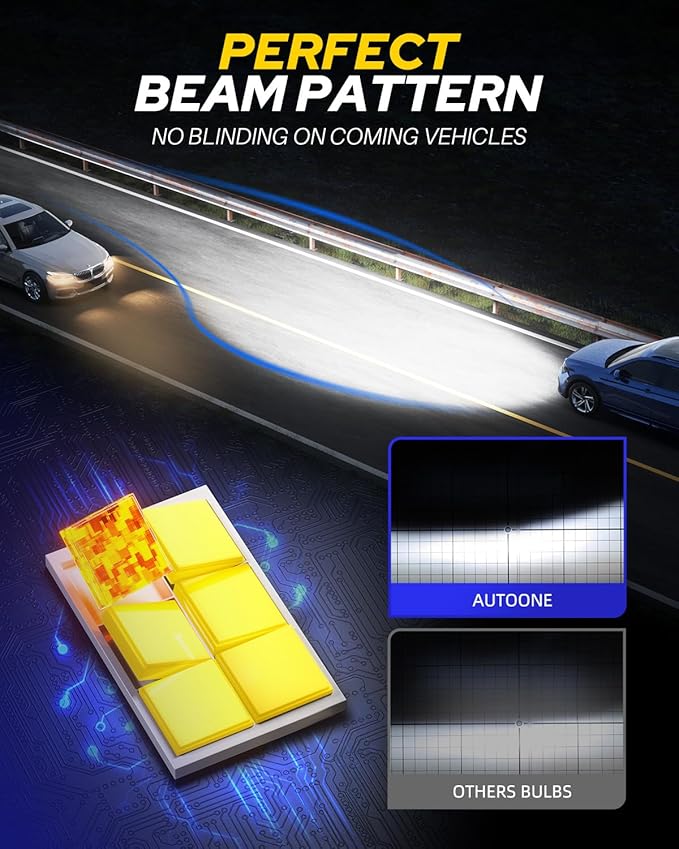 AUTOONE 80000LM 9005/HB3 and H11/H9/H8 Fog Light Bulbs, 800% Brightness HB3 H11 Bulbs Combo with Cooling Fan, 6500K White, Pack of 4