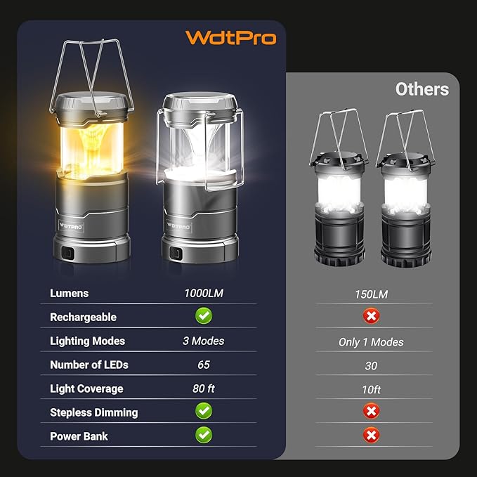 2 Pack Camping Lantern Rechargeable Collapsible, 1000LM 65 LED 3 Light Modes Camping Lights, Stepless Dimming, Waterproof Portable Lanterns for Camping Power Outages Tent Emergency Home Hiking