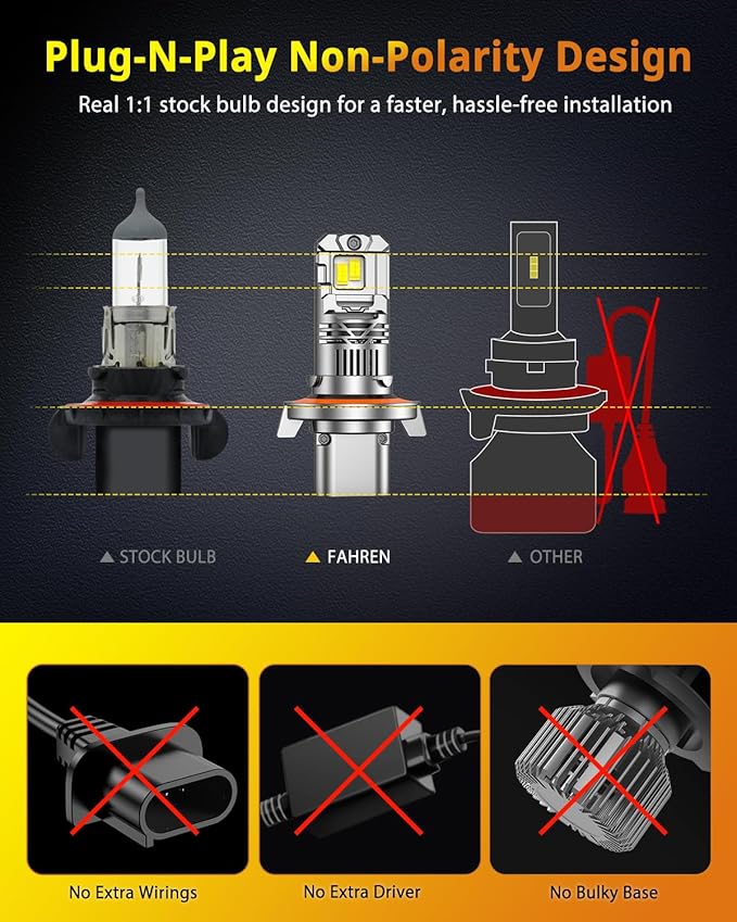 FAHREN H13 9008 Bulb, [2025 Upgraded & Brightest] 70000LM 1200% Brighter 1:1 Mini Size 9008 Fog Light, IP68 Waterproof Plug-N-Play, Tail Light Assemblies Pack of 2