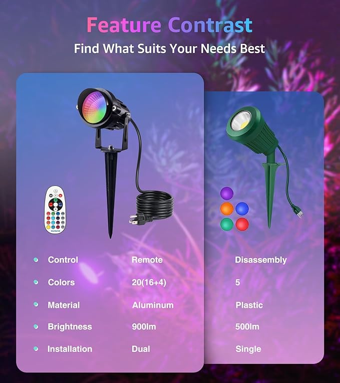 SUNVIE Christmas Spot Lights Outdoor 12W RGB LED Color Changing Landscape Lights with Remote Control 120V Landscape Lighting Waterproof Outdoor Spotlight for Yard Garden Patio Lawn Decorative, 2 Pack