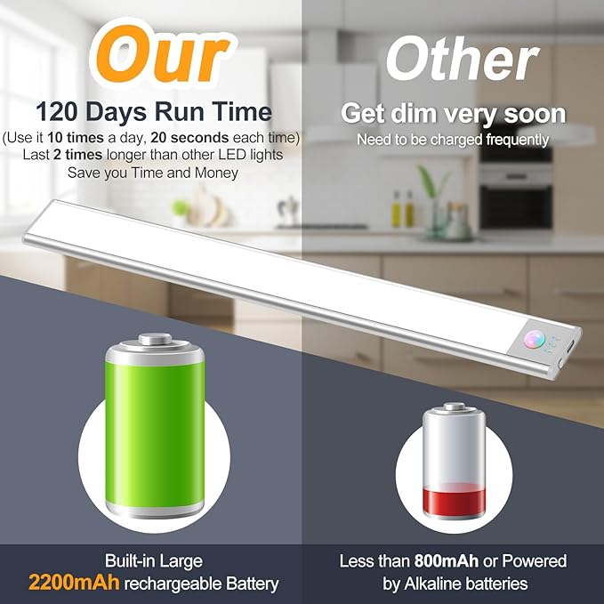 BLS Under Cabinet Lights, 74 LED lights Battery Operated Motion Sensor Light Indoor, USB C Rechargeable Closet Lights Motion Sensored, 2200mah Wireless Magnetic Light for Kitchen Night Stairs (2 Pack)