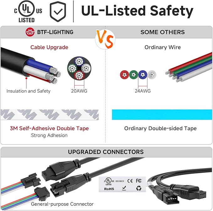 BTF-LIGHTING WS2815 (Upgraded WS2812B) LED Strip Light,UL Listed,16.4FT 300 LED/Pixels,Flexible Chasing RGB,Dual Signal Individually Addressable,5050SMD,3M Tape,DC12V IP65(No Adapter or Controller)