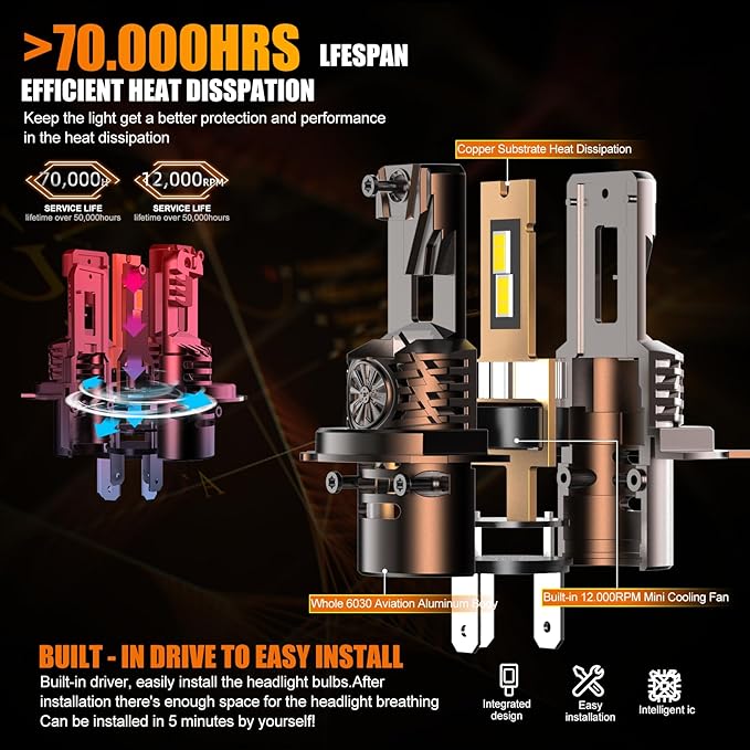 Upgraded H4/9003/HB2 Light Bulbs, 32000 LM Super Bright 6500K Fog Bulbs with Cooling Fan, 3 Min Plug and Play, Pack of 2 (H4/9003/HB2)