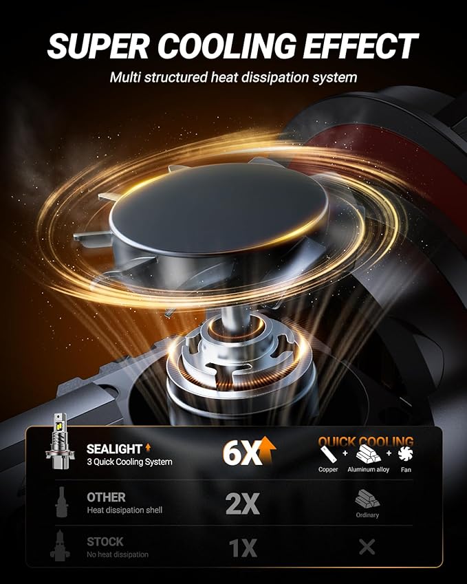 SEALIGHT H13 Bulbs, 48,000LM 900% Brightness 9008 Light Bulbs, 6500K Cool White with 15000RPM Fan, Plug and Play ATV/UTV, 10-Year Extended Lifespan IP68 Waterproof, Pack of 2