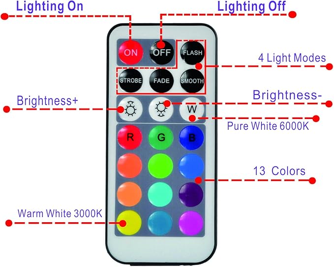 KITOSUN Exclusive Remote Controllers for Kitosun Submersible Floralyte V LED Lights 21Keys (Pack of 8) - DO NOT Work with The Other Lights