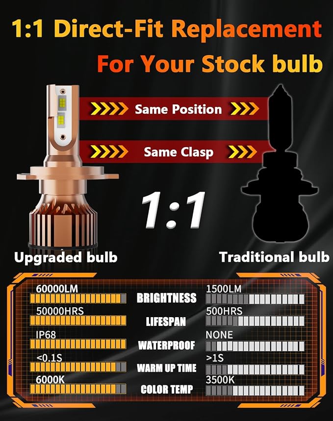 2025 Upgrade Compatible for Toyota Tacoma 1997 1998 1999 2000 2001 2002 2003 2004 2005 2006 2007 2008 2009 2010 2011 2012 2013 2014 2015 Hi/Lo Dual Beam Light bulb,12V 55W 6000K,Pack of 2