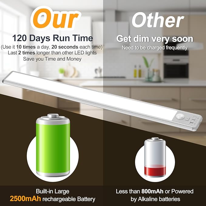 BLS 14.8inch Under Cabinet Lighting, 126 LED Motion Sensor Light Indoor, 2500mAh Rechargeable Wireless Closet Lights, 4 Sensor Modes, 3 Color Dimmable Magnetic Under Counter Lights for Kitchen, 2 Pack