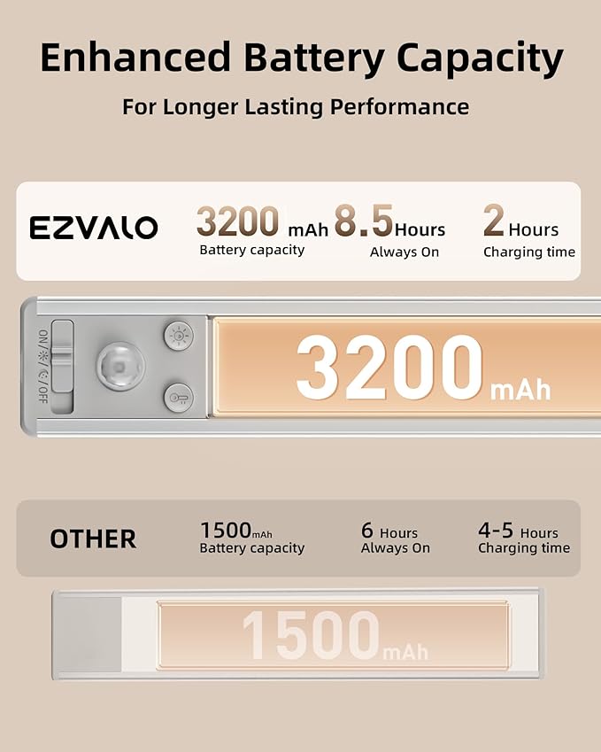 EZVALO 134 LED Under Cabinet Lights, 3200mAh Rechargeable Motion Sensor Light Indoor, Dimmable Magnetic Closet Lights with 3 Color Temps, Wireless Under Counter Lights for Kitchen, Stair (2 Pack)