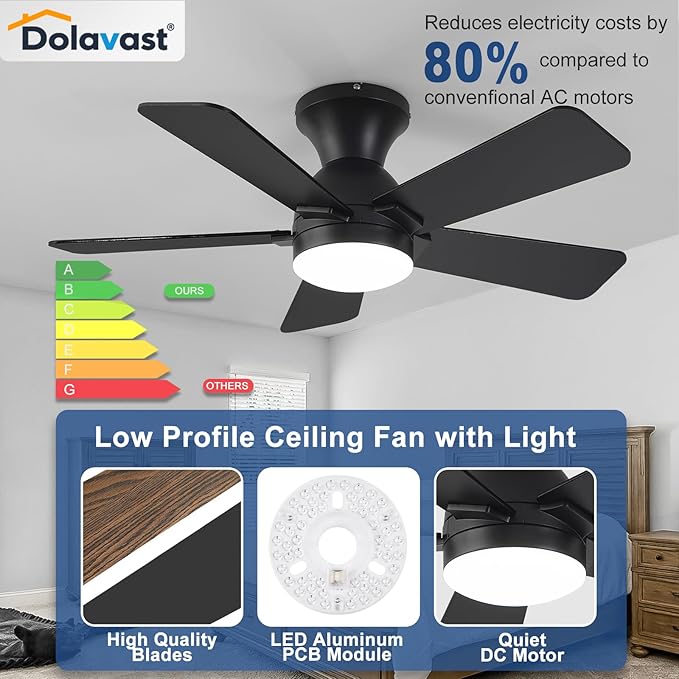 Ceiling Fans with Lights, 36 Inch Low Profile Ceiling Fan with Light and Remote Control, Flush Mount, Reversible, 3CCT, Dimmable LED, Quiet, Black Ceiling Fan for Bedroom, Kitchen, Office