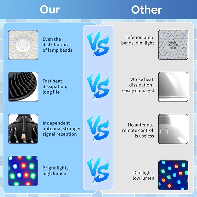 CEDIO Led Pool Lights for Inground Pool, 65W RGB Color Pool Lights Bulb with Remote Control, Pool Light Bulb for Inground Pool, E27 Replacement for Pool Light Fixture (Black)